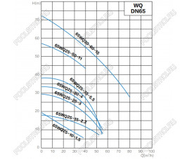 Канализационный насос AquaViva 65WQ25-25-3(DN65,Q=25,H=25,P=3kW,380V)