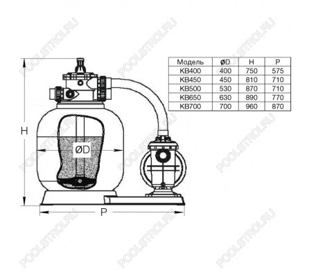 Моноблок KB650. d.650мм. 16 м³/час (фильтр KP650 + насос SMP150)