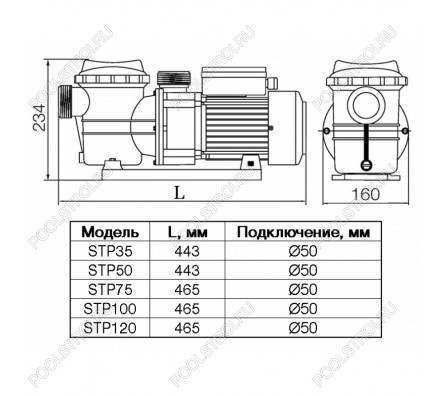 Насос STP75. с префильтром. 8 м³/час. 220В