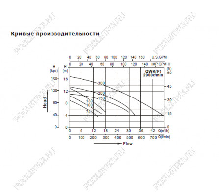 Дренажный насос AquaViva LX QWK300(380V, 30m3/h*10,5m, 2,2kW)