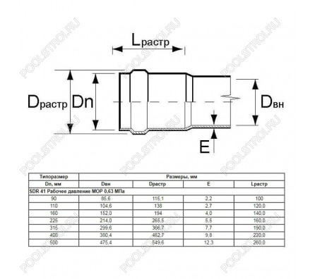 Труба Aquaviva НПВХ SDR26 d400*15.3 L-6220 (штука)