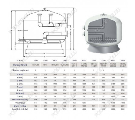 Фильтр Hayward HCFF701102WVA FA1000 Bobbin (D1800)